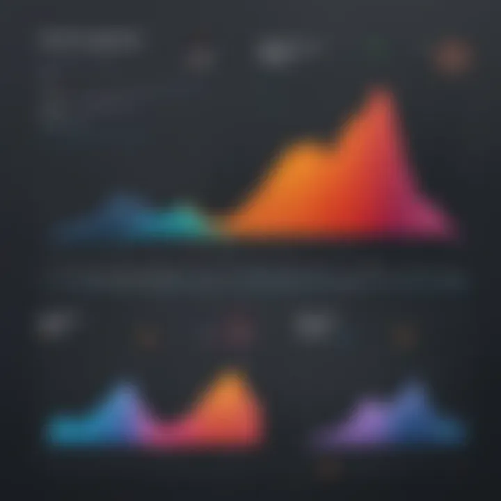 Utilizing Advanced Chart Features