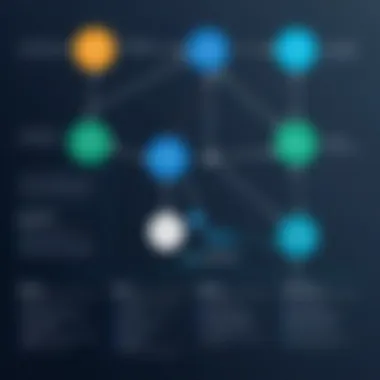 Flowchart illustrating the allocation and tracking of ADP points