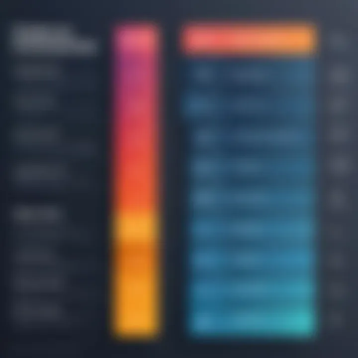 An analysis chart comparing features of various tools.