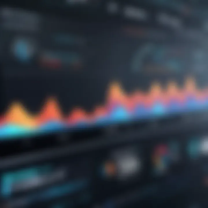 Graph illustrating Total AV performance metrics