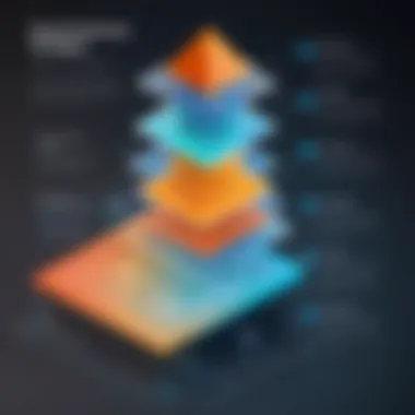 Data Protection Strategies in Apigee Diagram illustrating data protection layers in Apigee