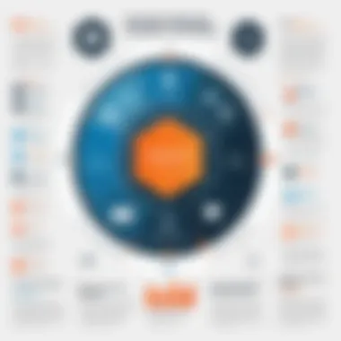 Incident Response Protocols in Apigee Infographic on incident response strategies
