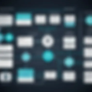 Threat Detection Framework in Apigee Flowchart detailing threat detection processes