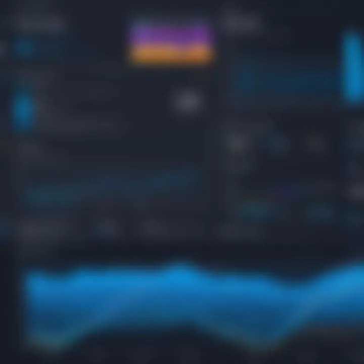 Chart depicting performance metrics and potential bottlenecks when using Azure Synapse.