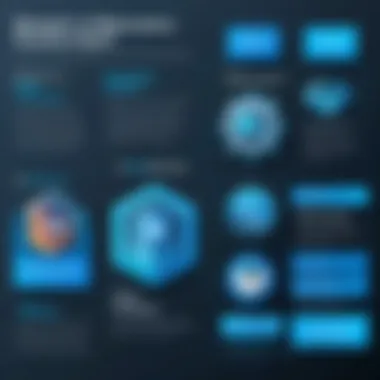 Benefits of Utilizing Barracuda Premium Support Graphic representation of benefits of Barracuda Premium Support