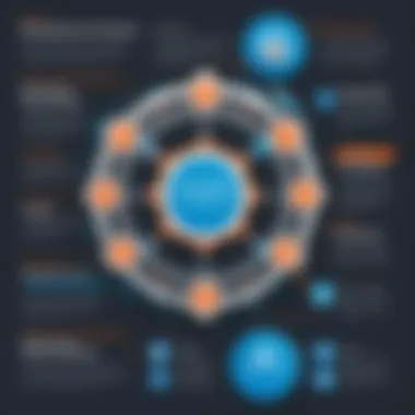 Benefits of Integrating Nextiva and Zapier Graphic representation of benefits gained from using Nextiva and Zapier together