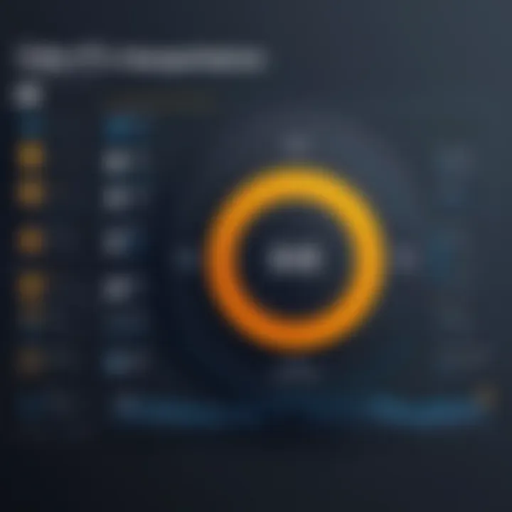 Graph displaying user satisfaction ratings for Brandify