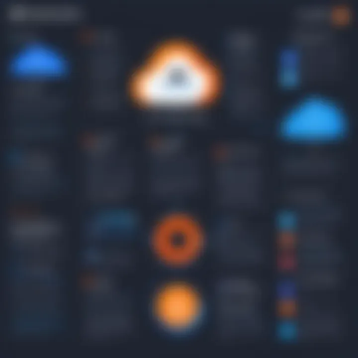 Infographic detailing key features of Cloudflare WAF