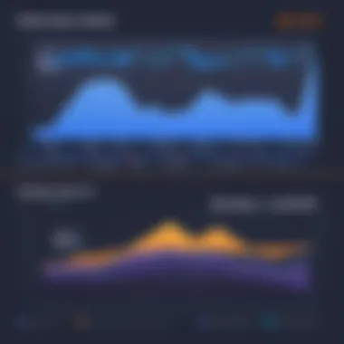 Graph showing performance metrics of Cloudflare WAF compared to competitors