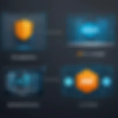 Feature comparison between AWS Network Firewall and Palo Alto Networks