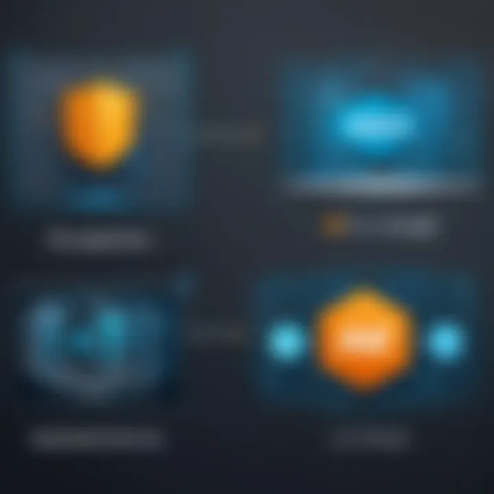 Feature comparison between AWS Network Firewall and Palo Alto Networks