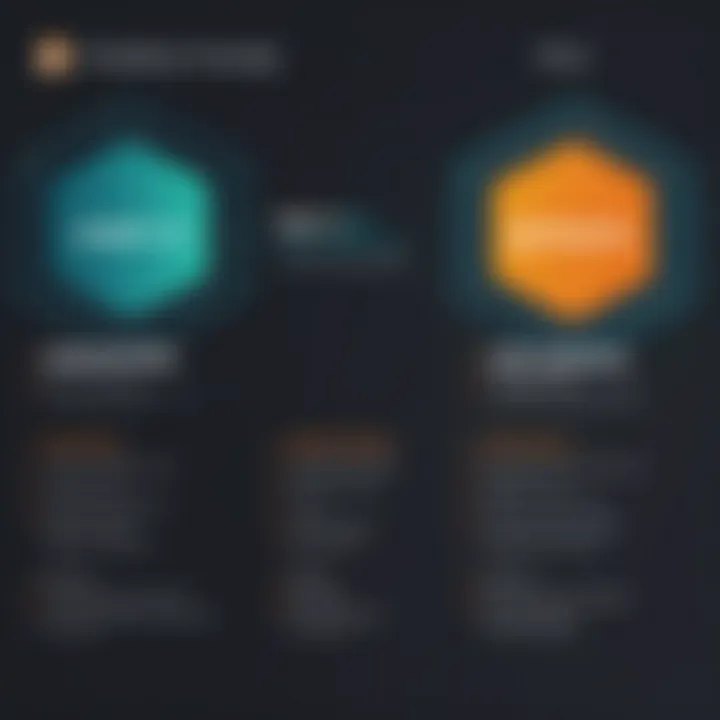 Pricing structure for AWS Network Firewall and Palo Alto Networks