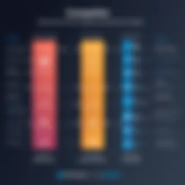 A visual comparison chart of popular transcription translation software solutions.