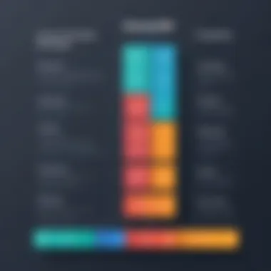 Graphic illustrating the pricing tiers of ConvertKit and their corresponding features.