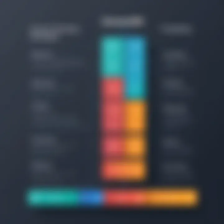 Graphic illustrating the pricing tiers of ConvertKit and their corresponding features.