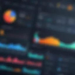 Visual representation of analytics dashboard for social media advertising