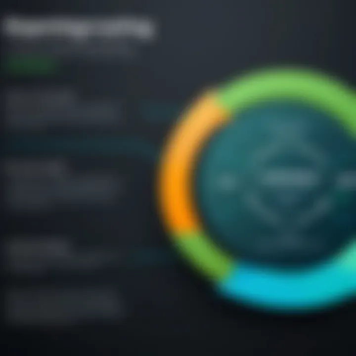 Graphic showing onboarding benefits for new users of Keap
