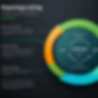 Onboarding Benefits of Keap Graphic showing onboarding benefits for new users of Keap