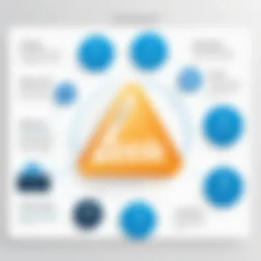 Key Features of Concur Software Diagram detailing Concur's key features