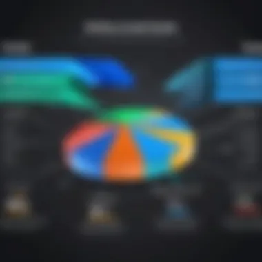 Infographic detailing ongoing costs associated with G Suite usage