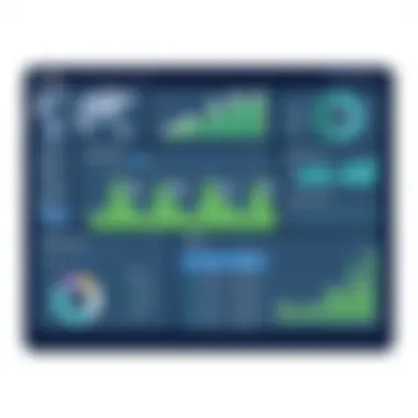 Notable Creating Meaningful Dashboards with Amplitude