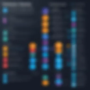 Database Use Cases Diversity Infographic Diverse use cases for relational and NoSQL databases