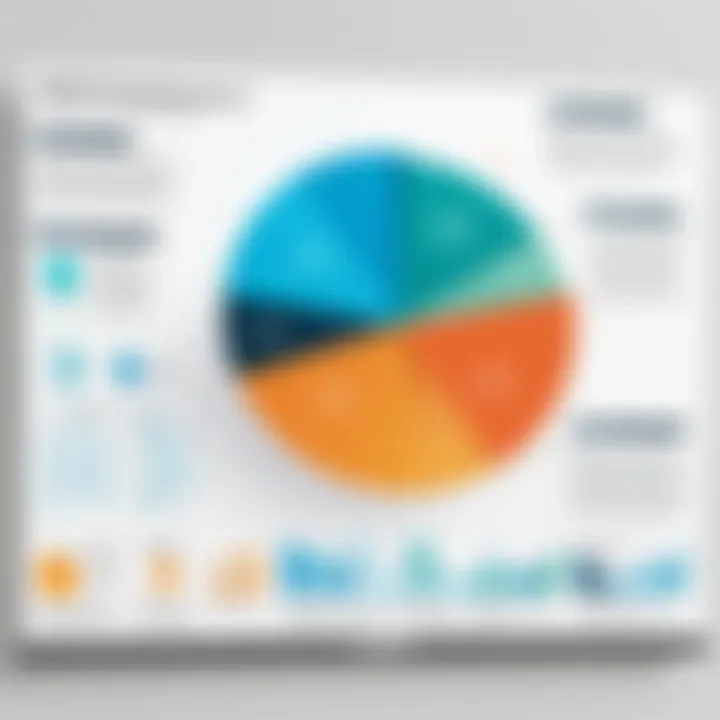 Chart illustrating the value proposition of Datanyze