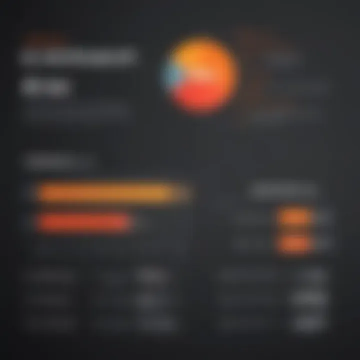 Illustration highlighting assessment fees within Mastercard pricing