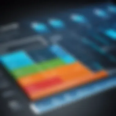 Chart showcasing cost implications of HP ALM for organizations