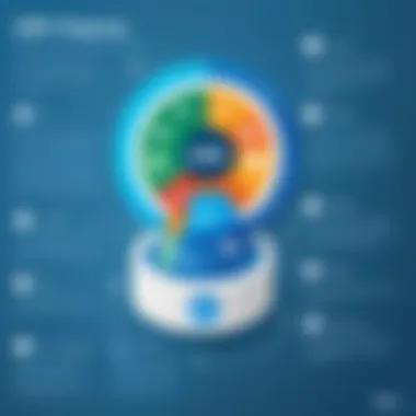 CRM Features of dotdigital Infographic highlighting customer relationship management features of dotdigital