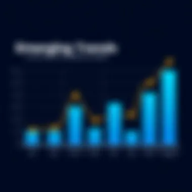 Graph highlighting emerging trends in customer reference management