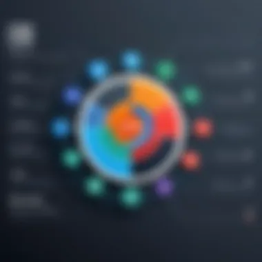 Comparison chart between Adobe CRM and competitors