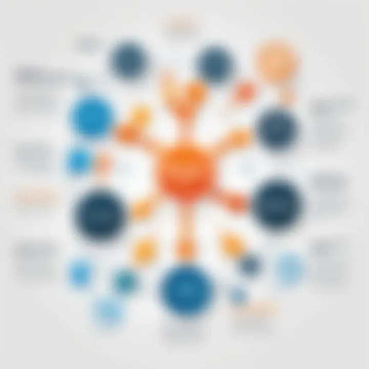 Integration flowchart illustrating Avalara's compatibility with various platforms