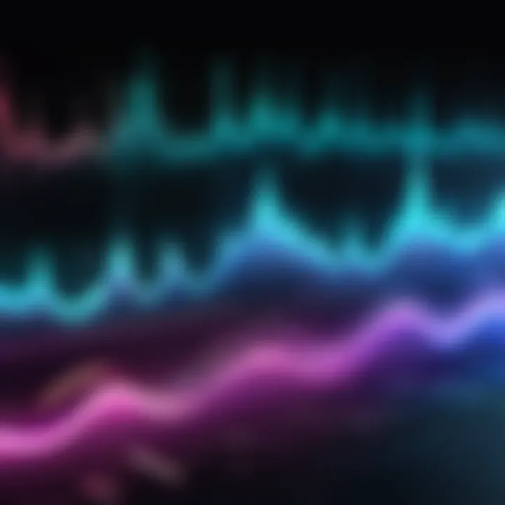 Visual representation of audio waveforms in a Creative Cloud tool