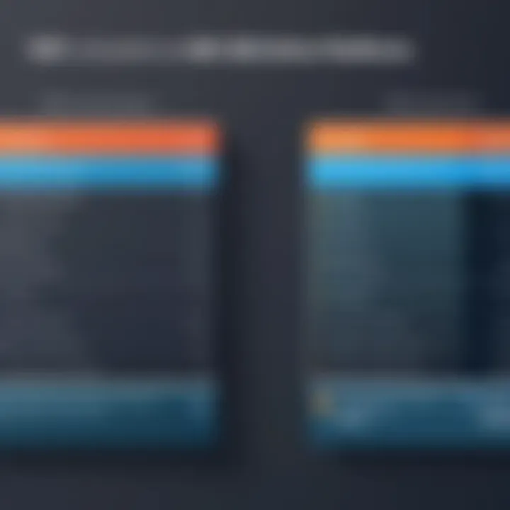 Visual comparison of different CMS platforms