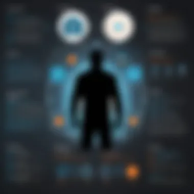 Threat Detection Capabilities of Splunk Diagram illustrating threat detection capabilities in Splunk