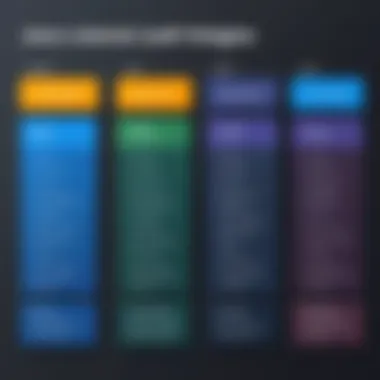 Comparison chart of various Java rule engines