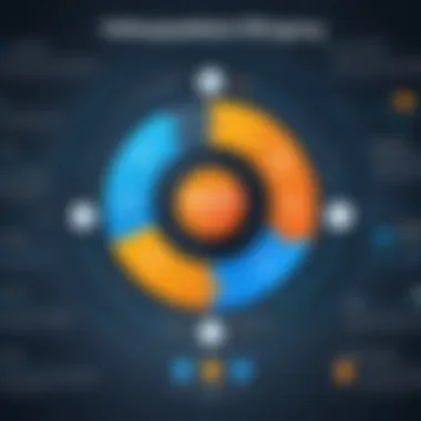 Benefits of Operational Efficiency with CloudZero Infographic illustrating the benefits of operational efficiency with CloudZero