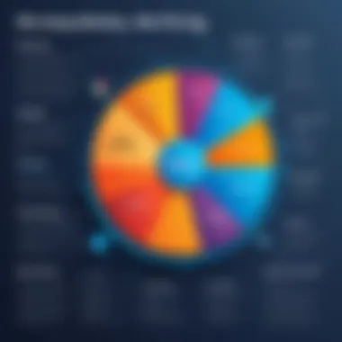 Diagram showing factors influencing Workday pricing