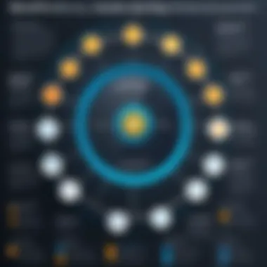 Benefits of Using Goodsynch Infographic illustrating the benefits of using Goodsynch