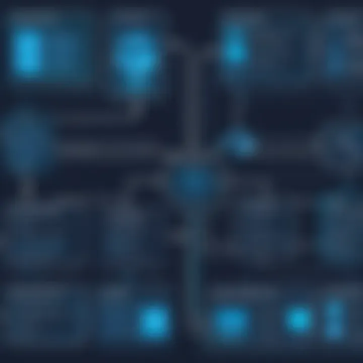 Flowchart showing the applications of tripwire systems in various security contexts