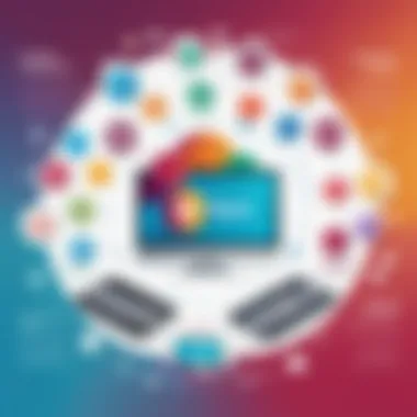 Practical Applications of Integration Infographic showcasing common use cases for ClickUp and Slack integration.