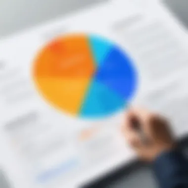 User Experiences and Feedback on Isolved Chart illustrating user experiences with Isolved