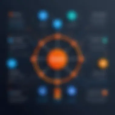 Integration Workflow of Nextiva and Zapier Illustration showing the integration workflow between Nextiva and Zapier