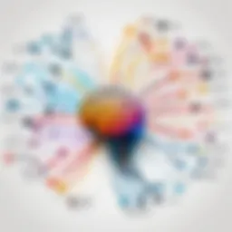 Visual representation of a mind map created using Lucid Chart, showcasing various features and connections.