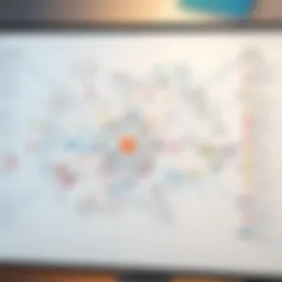 Visual representation of a Miro mind map in a professional setting
