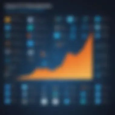 Graph depicting the impact of emerging internet companies