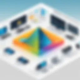 Diagram illustrating the architecture of Sitefinity