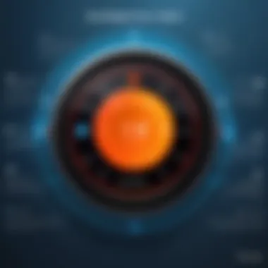 Key Features and Benefits of Noonlight Alarm Infographic detailing the key features and benefits of the Noonlight Alarm application.