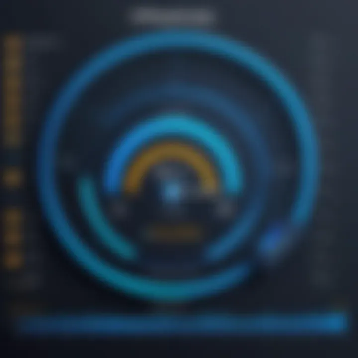 Performance metrics comparison of Norton Internet Security with competitors